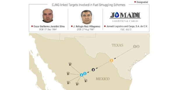 Estados Unidos sanciona a red de ‘Huachicol Fiscal’ del CJNG: Golpe a millonario contrabando de combustible